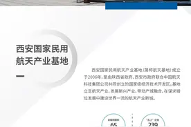 高质量发展看航天丨这里是航天基地，一片投资的热土！图片