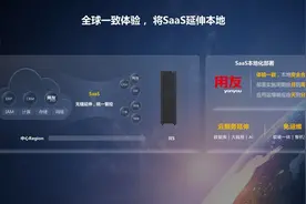 创新不止！华为云推出国内首个可运行在本地的ERP SaaS方案图片