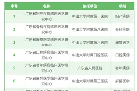 2022年度广东省临床医学研究中心名单出炉图片