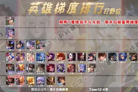 英雄梯度排行：唯一T0打野诞生！露娜紧随其后，李白起飞失败？图片