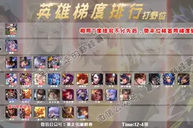 英雄梯度排行：唯一T0打野诞生！露娜紧随其后，李白起飞失败？图片