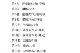 乘风2023初舞台排名，Ella、刘逸云领衔图片