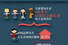 安全事故频发！这些儿童安全教育的方法你一定要知道图片