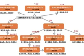 郑州外国语为什么这么牛？图片