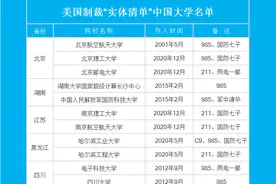 美国制裁实体清单——14所中国大学最新名单图片