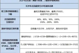 长沙灵活就业社保交15年60%档次，退休领多少钱？答案：1178元/月图片
