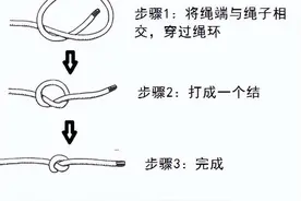 干货满满｜常用的18种绳结打法及用途图片