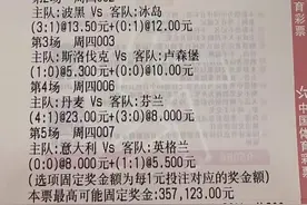 今日竞彩推荐：足球5串1解析，预测扫盘进球数，附稳胆比分胜平负图片