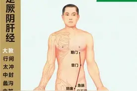 针灸90个穴位主治功能及图解！图片