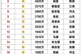 “中国百家姓排名总汇”图片