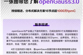 一张图带您了解openGauss 3.0图片