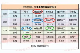 连续4年，最“优秀”的基金经理只有5位图片