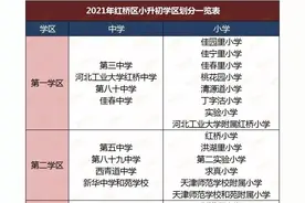 天津小升初招生之红桥篇图片