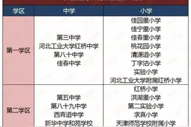 天津小升初招生之红桥篇图片
