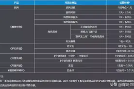 网易公布魔兽世界退款规则，2月1日开放申请，1种时光徽章不能退图片