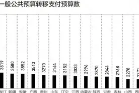 首次突破10万亿关口！四川成为中央转移支付第一，河南紧随其后图片