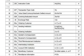 小知识｜如何读懂Swift报文？图片