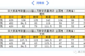 华大新高考联盟2023届11月教学质量测评分数线图片