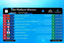 决赛加油！女子10米台半决赛，全红婵陈芋汐断层式碾压晋级图片