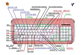 红警新手指导之快捷键图片