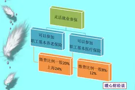 2021年养老保险缴费15年，养老金只有1200元，究竟值不值呢？图片