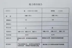 寒假即将开幕，眼科又将迎来就诊高峰！孩子的视力检查单，你看懂了吗？图片
