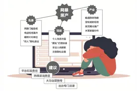 调查|给个手机号就能“人肉搜索”？揭秘隐蔽的网暴“水军”图片