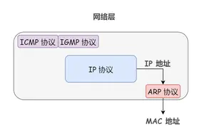 过年回去，终于给老人讲清楚两台电脑是如何通信的图片