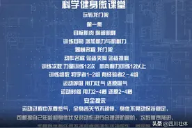 解锁「龙门架」技巧！四川省科学健身“云端微课堂”第225集图片