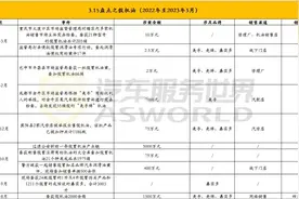 一年近30起假机油案件，最高涉案金额超5000万，电商上90%是假的图片