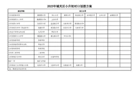 2023年兰州市城市四区小升初对口划拨方案公布图片