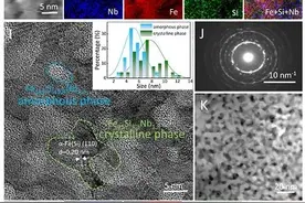 超细非晶-纳米晶双相结构实现金属玻璃优异偶氮染料降解特性图片
