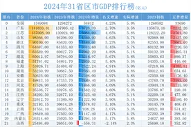 2024年陕西各地GDP出炉，西安紧逼合肥，有望跻身全国前20图片