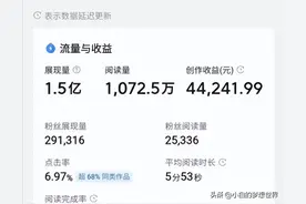 在头条创作半年，终于迎来高光时刻，千次阅读单价涨到7块4图片