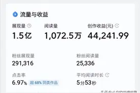 在头条创作半年，终于迎来高光时刻，千次阅读单价涨到7块4图片