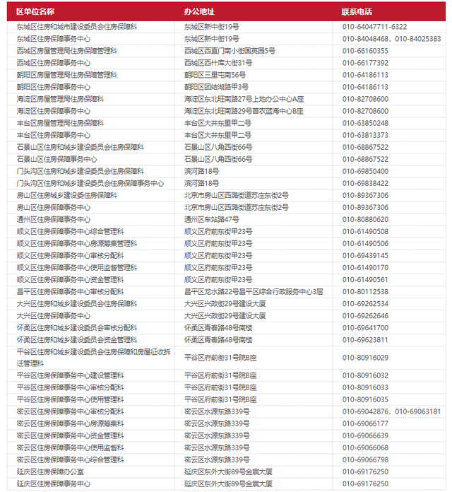 干货！想申请北京公租房的，这份指南请收好
