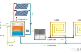 太阳能+空气能供暖应用解决方案图片