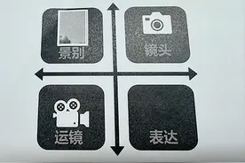 抖音拍摄剪辑教程图片