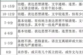 四六级成绩怎么排名？谈谈四六级的评分标准图片