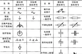电气图常用电气符号的使用方法图片