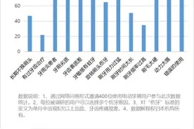 补牙能不能用电动牙刷？博主告诫三大禁忌图片