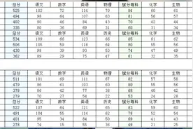 4月份福建省质检切线是多少？市排名如何推算省排名呢？图片