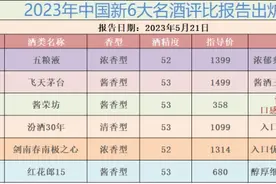 酒协公布白酒排名，名酒排名“重新洗牌”，五粮液演绎王者归来图片