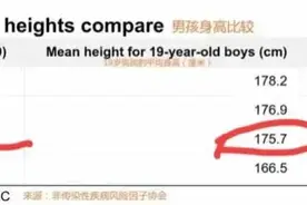 中国00后们平均身高上去了，体质跟上了吗？图片