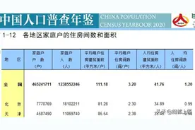 衣食住行和房地产业在中国式现代化国家战略中的地位和作用图片