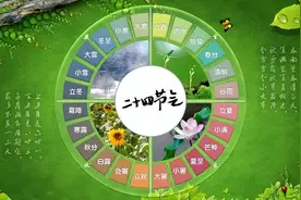 卢忠仁——说“节气”图片