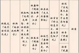 大庇天下寒士俱欢颜，本是富二代的杜甫，为何到最后连饭都吃不上图片