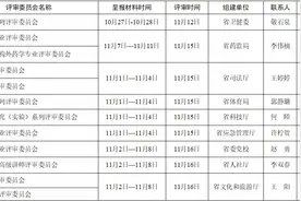 2022年度黑龙江省高级职称评审时间来了图片