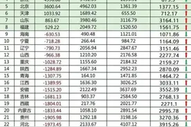 中央税收排名公布：广东夺冠，四川获补贴第一图片