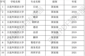 大连外国语大学图片